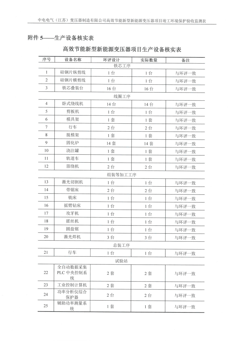 爱体育网页版（中国）有限公司官网（江苏）变压器制造有限公司验收监测报告表_33.png